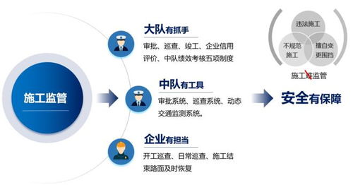 審批便捷、監管高效、治堵精準 智慧施工動態監管與服務系統在電競信息科技中的應用
