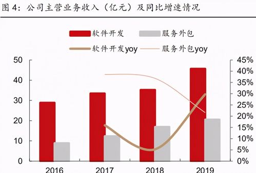 寶信軟件深度解析 IDC與工業互聯網雙輪驅動，數據服務賦能產業升級